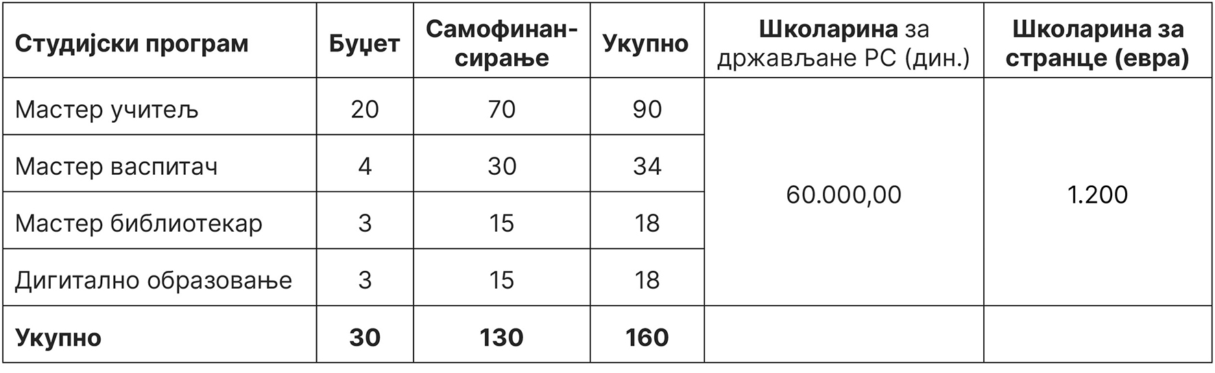 Tabela konkursa za upis na МAS 2025 26